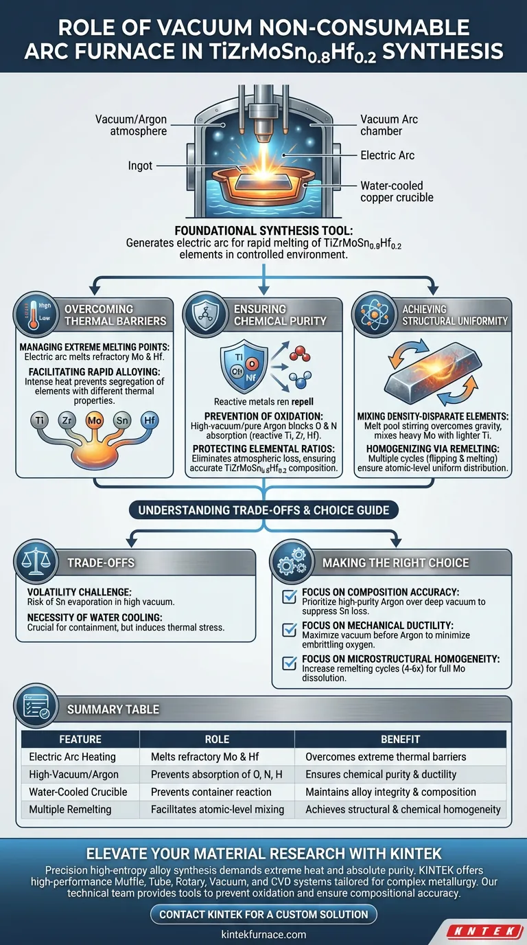 Какую роль играет вакуумная неплавящаяся дуговая печь в синтезе высокоэнтропийных сплавов? Освоение сложного синтеза сплавов Визуальное руководство