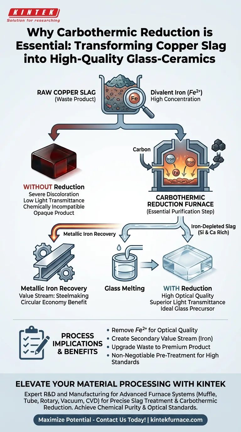 Pourquoi une étape de réduction carbothermique est-elle nécessaire pour les vitrocéramiques issues de scories de cuivre ? Optimisez la purification de vos matériaux Guide Visuel