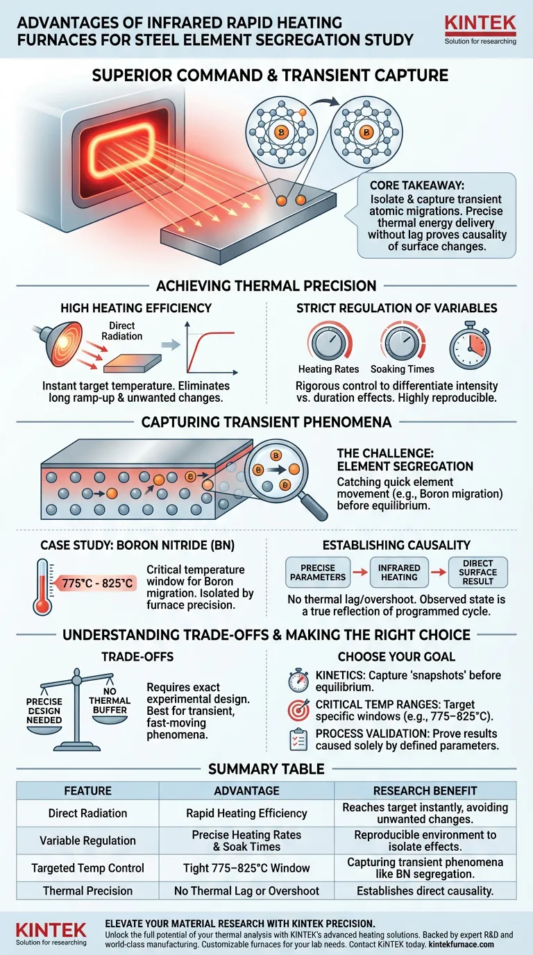 Was sind die Vorteile der Verwendung eines Infrarot-Schnellheizofens? Erfassung transienter Atomwanderungen in Stahl Visuelle Anleitung