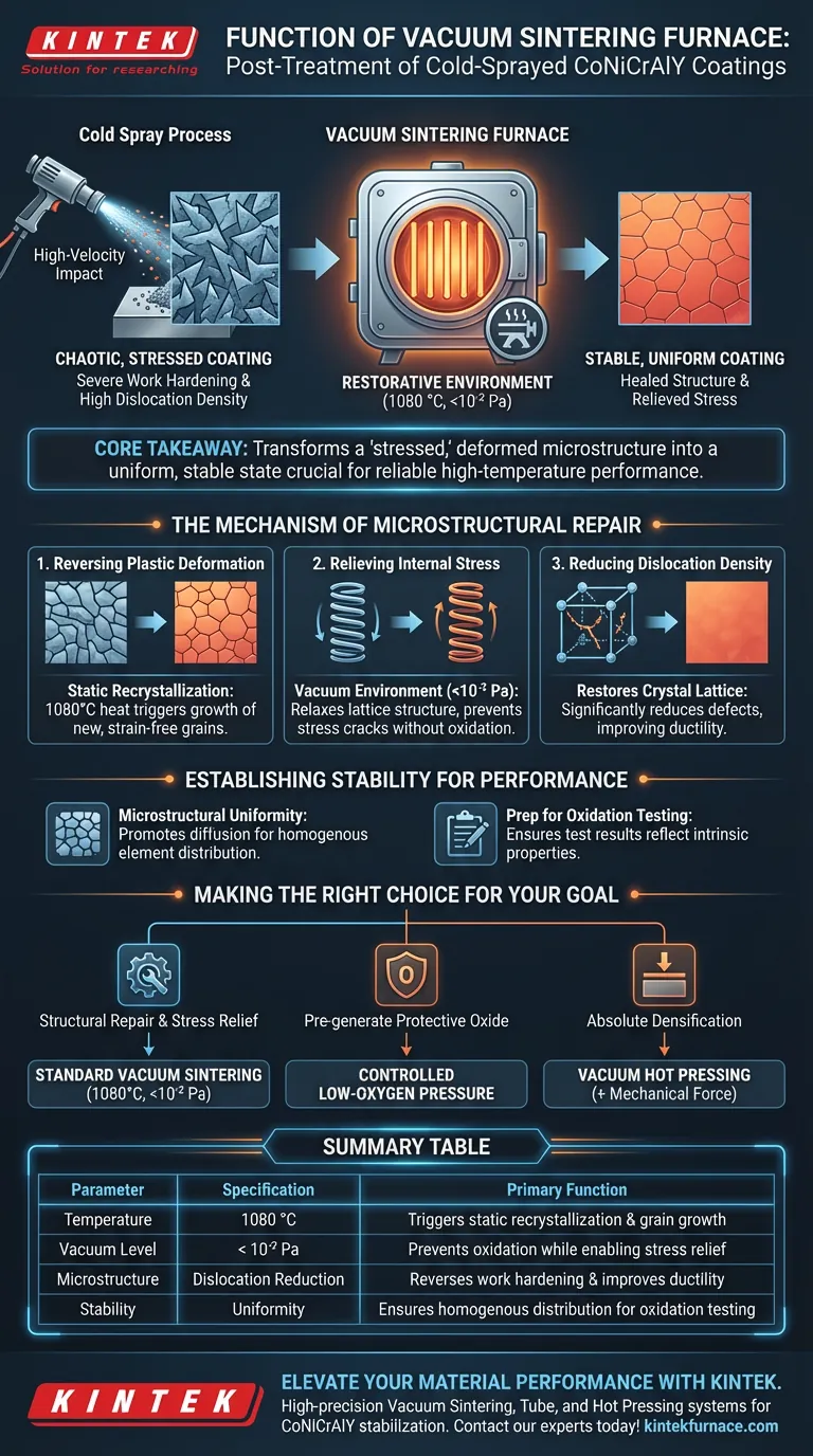 真空烧结炉在 CoNiCrAlY 涂层中的作用是什么？修复冷喷涂微观结构 图解指南