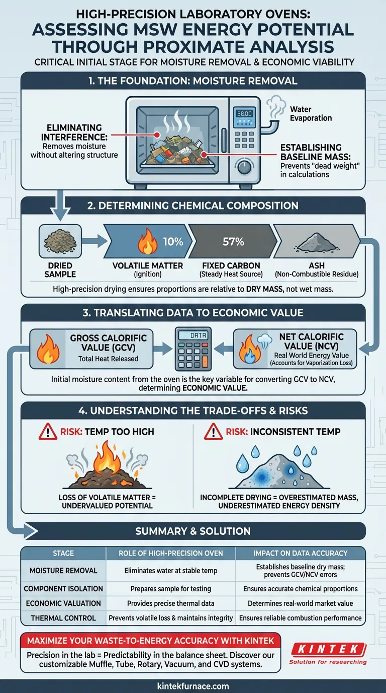 高精度实验室烘箱在评估城市固体废物 (MSW) 的能源潜力方面发挥什么作用？提高生物质精度 图解指南