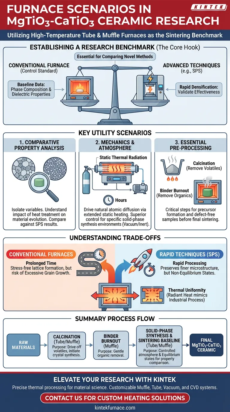 Em que cenários são utilizados fornos tubulares ou fornos mufla de alta temperatura de laboratório? Estudo de Cerâmicas MgTiO3-CaTiO3 Guia Visual