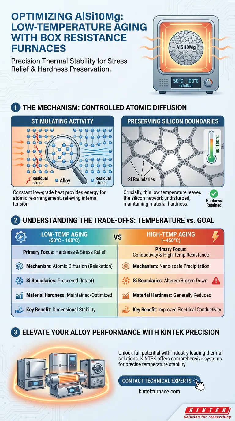 Wie tragen Kammerwiderstandöfen zur Optimierung der mechanischen Eigenschaften von AlSi10Mg-Legierungen bei? Expertanalyse für thermische Prozesse Visuelle Anleitung