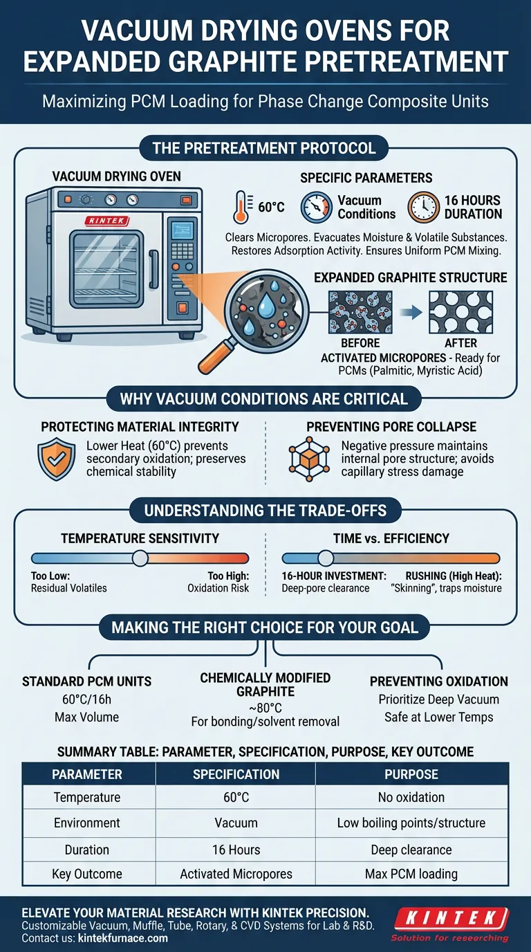 Comment un four de séchage sous vide est-il utilisé dans le prétraitement du graphite expansé ? Optimisez la qualité de votre composite PCM Guide Visuel