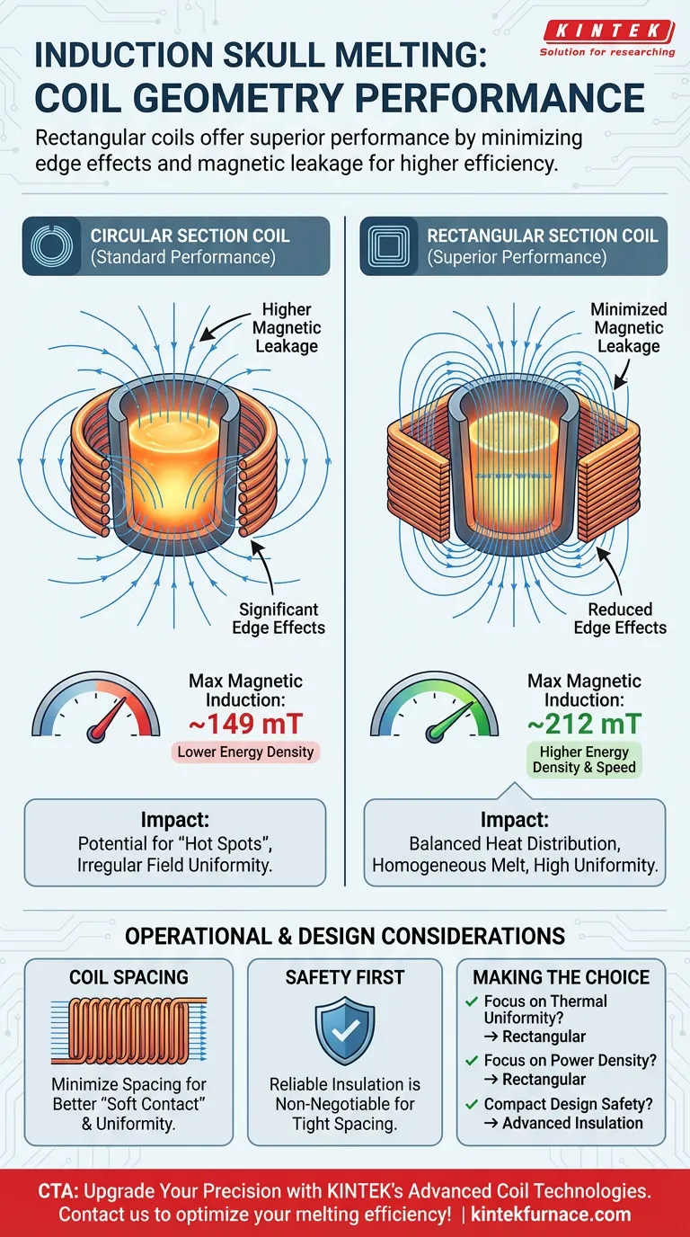 Come si confronta una bobina a induzione a sezione rettangolare con una bobina a sezione circolare? Ottimizzare le prestazioni di fusione ISM Guida Visiva
