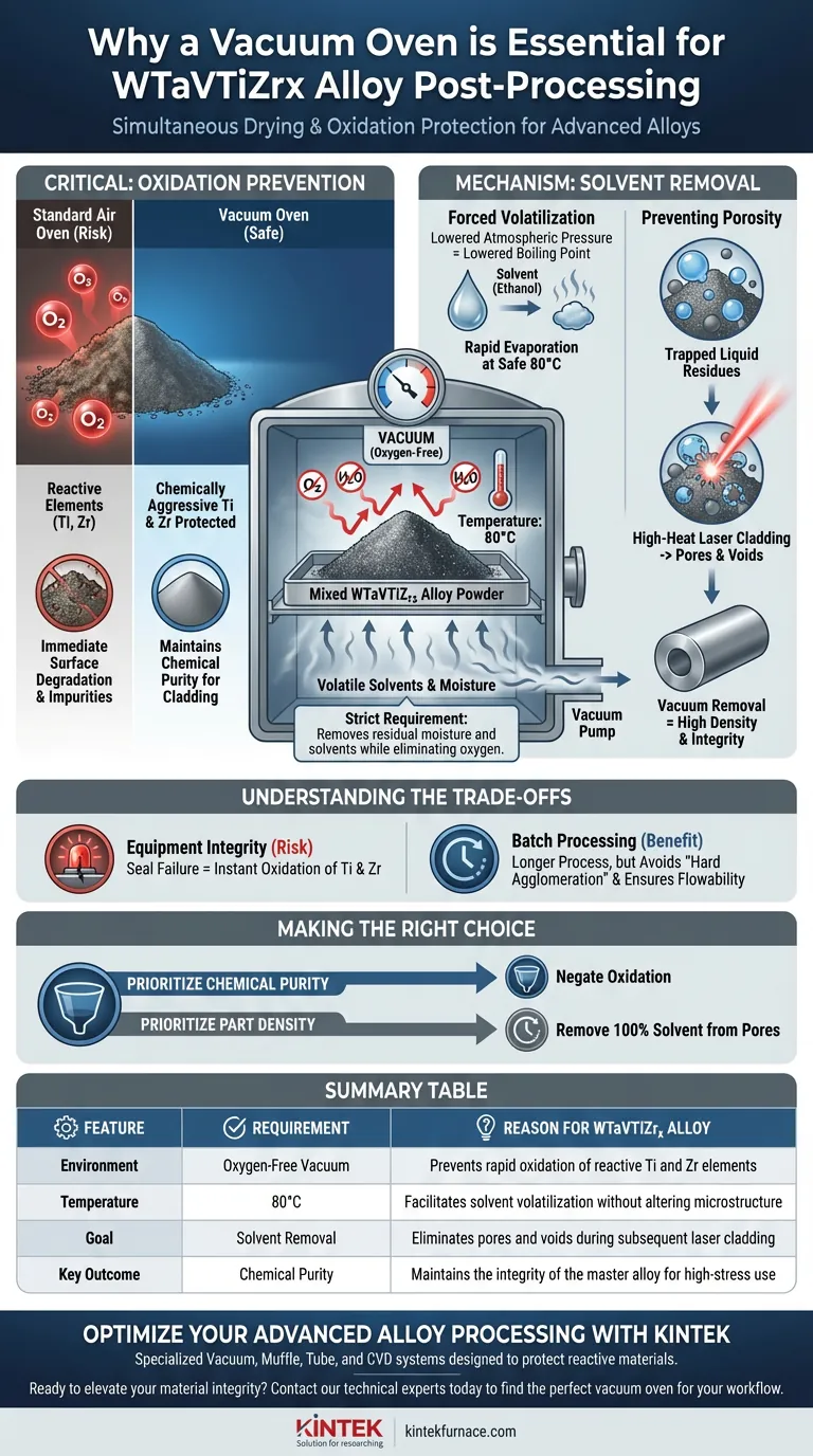 Por que um forno a vácuo é necessário para o pós-processamento de pós de liga WTaVTiZrx? Garanta a pureza e evite a oxidação Guia Visual