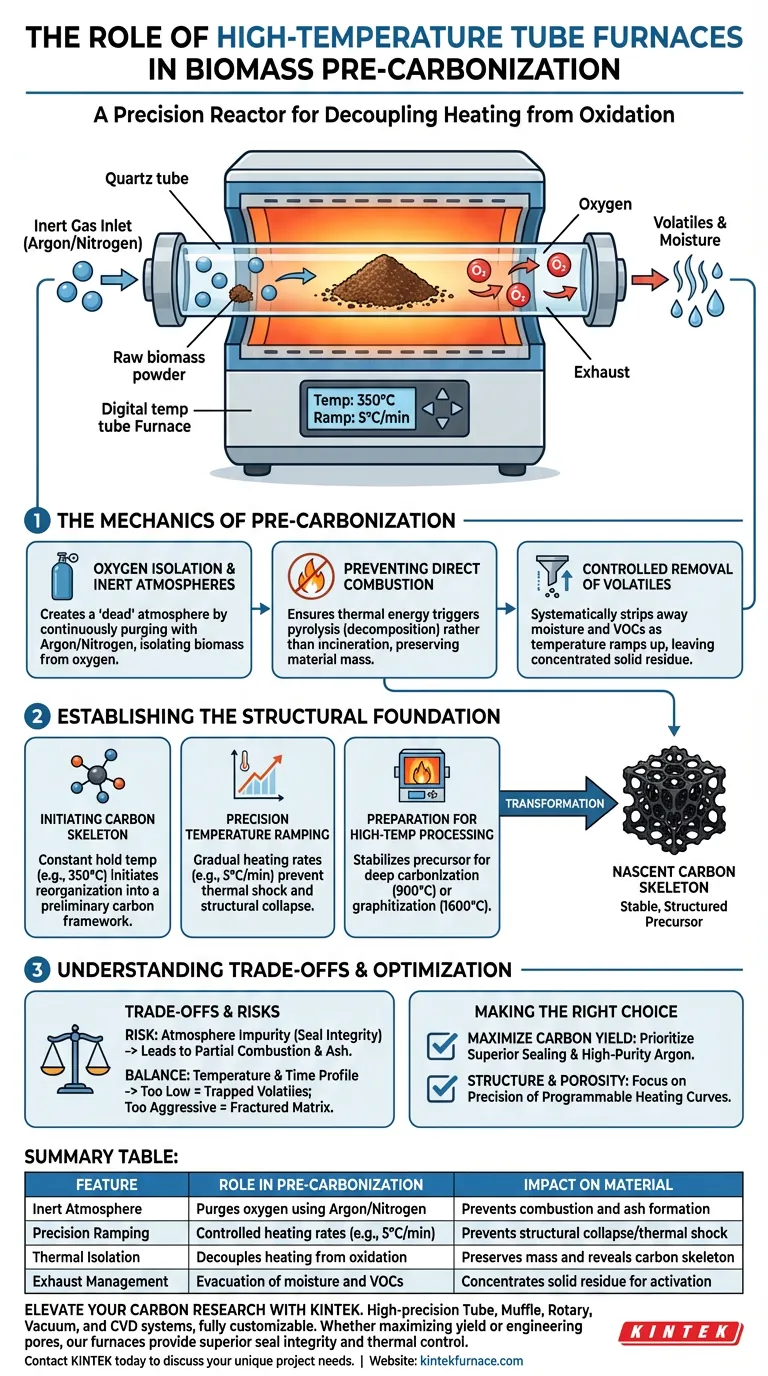 Como um forno tubular de alta temperatura contribui para a pré-carbonização da biomassa? Otimize o Rendimento de Carbono Hoje Guia Visual