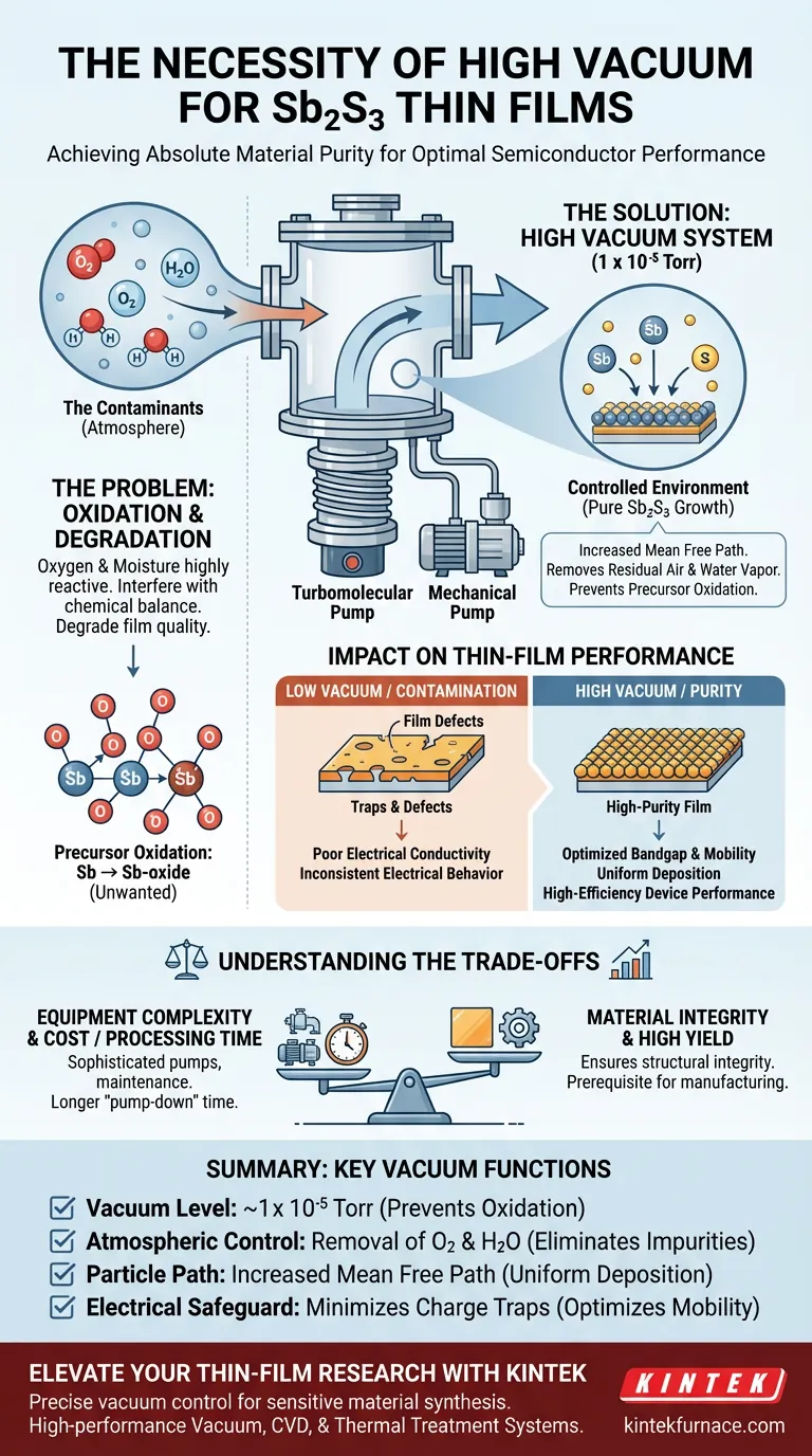 ¿Por qué es necesario un sistema de bombeo de alto vacío durante la preparación de Sb2S3? Garantizar películas semiconductoras de alta pureza Guía Visual