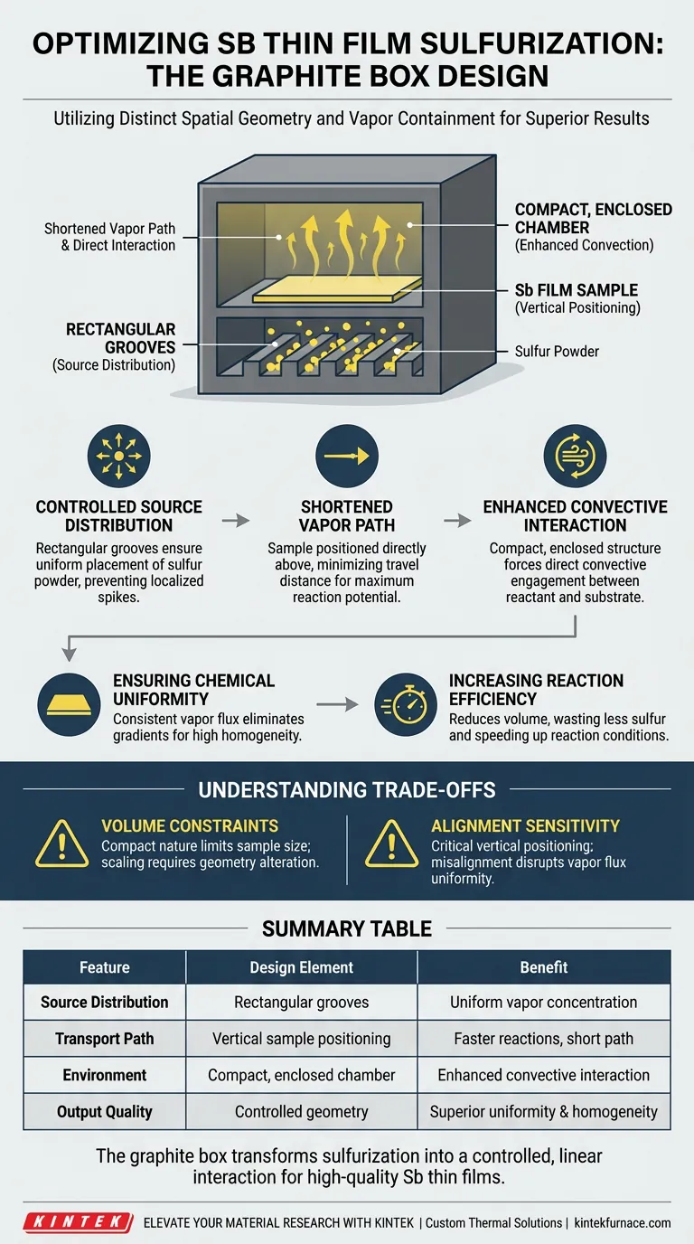 石墨盒的设计如何优化锑薄膜的硫化？薄膜均匀性的关键见解 图解指南