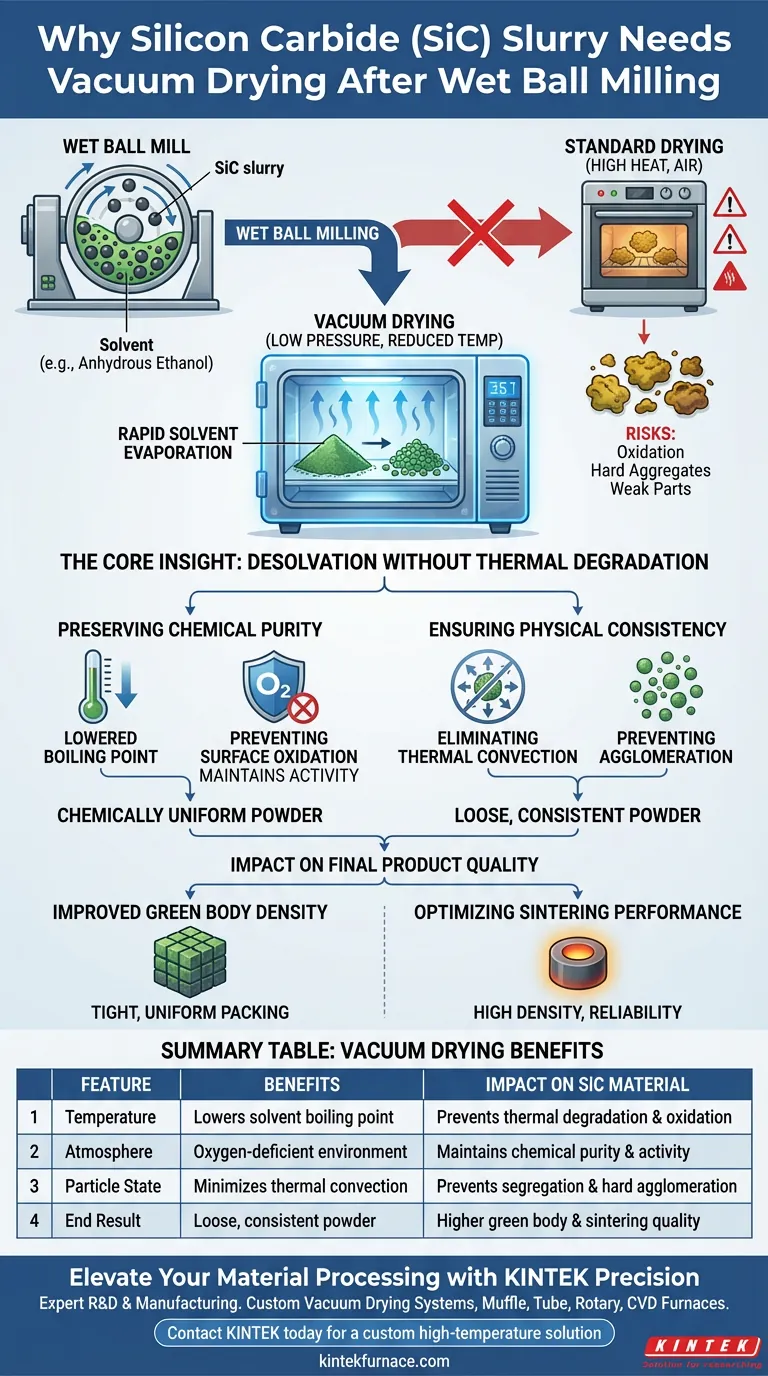シリコンカーバイド（SiC）スラリーは、なぜ真空乾燥炉で処理する必要があるのですか？純度を確保し、凝集を防ぐ ビジュアルガイド