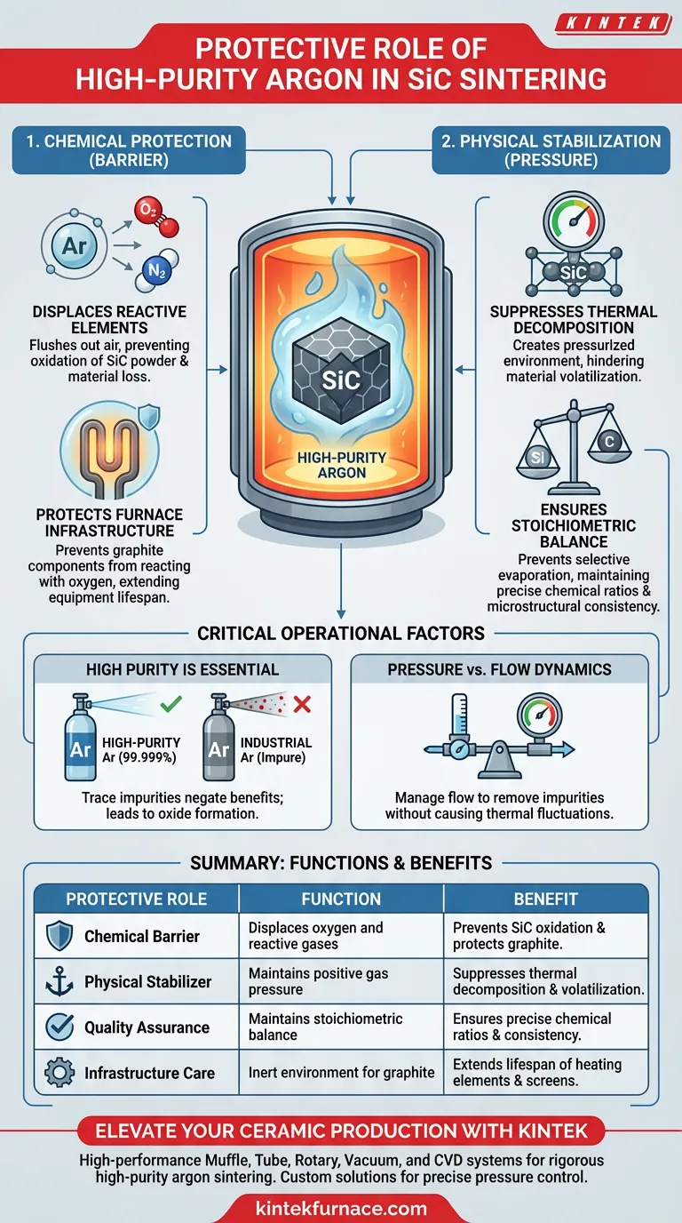 氩气在碳化硅烧结中扮演哪些保护角色？高纯度陶瓷的关键见解 图解指南