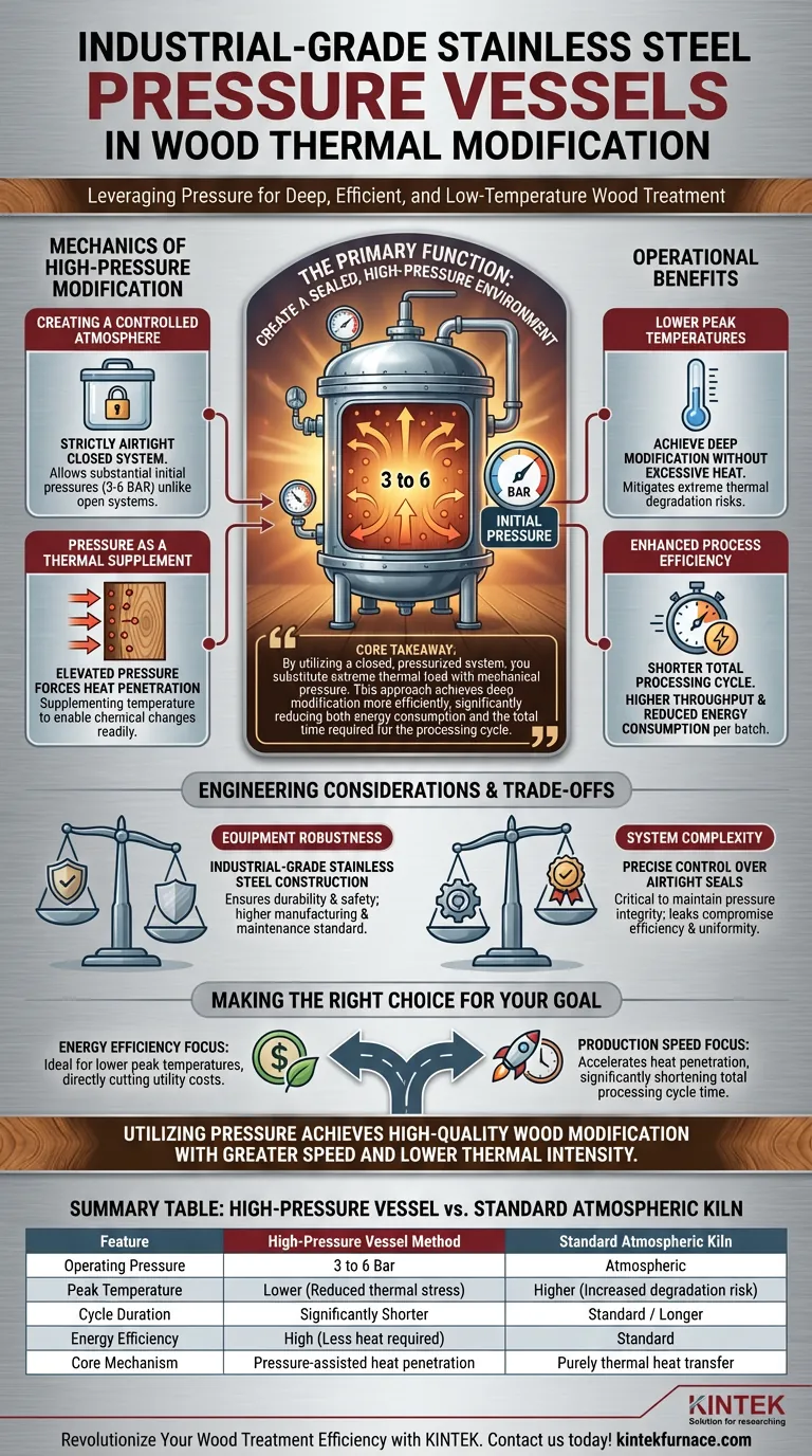 使用工业级不锈钢压力容器的主要目的是什么？优化木材改性 图解指南