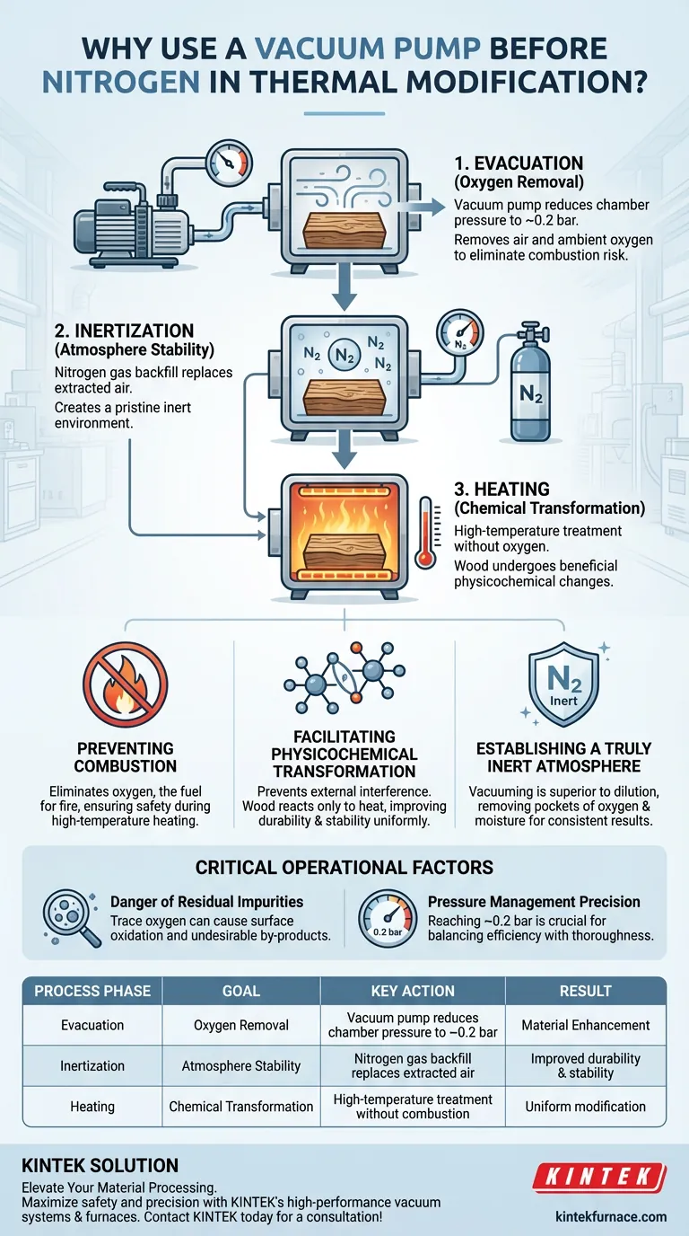 لماذا يتم استخدام مضخة التفريغ لإخلاء غرفة التعديل الحراري؟ ضمان السلامة وسلامة المواد دليل مرئي