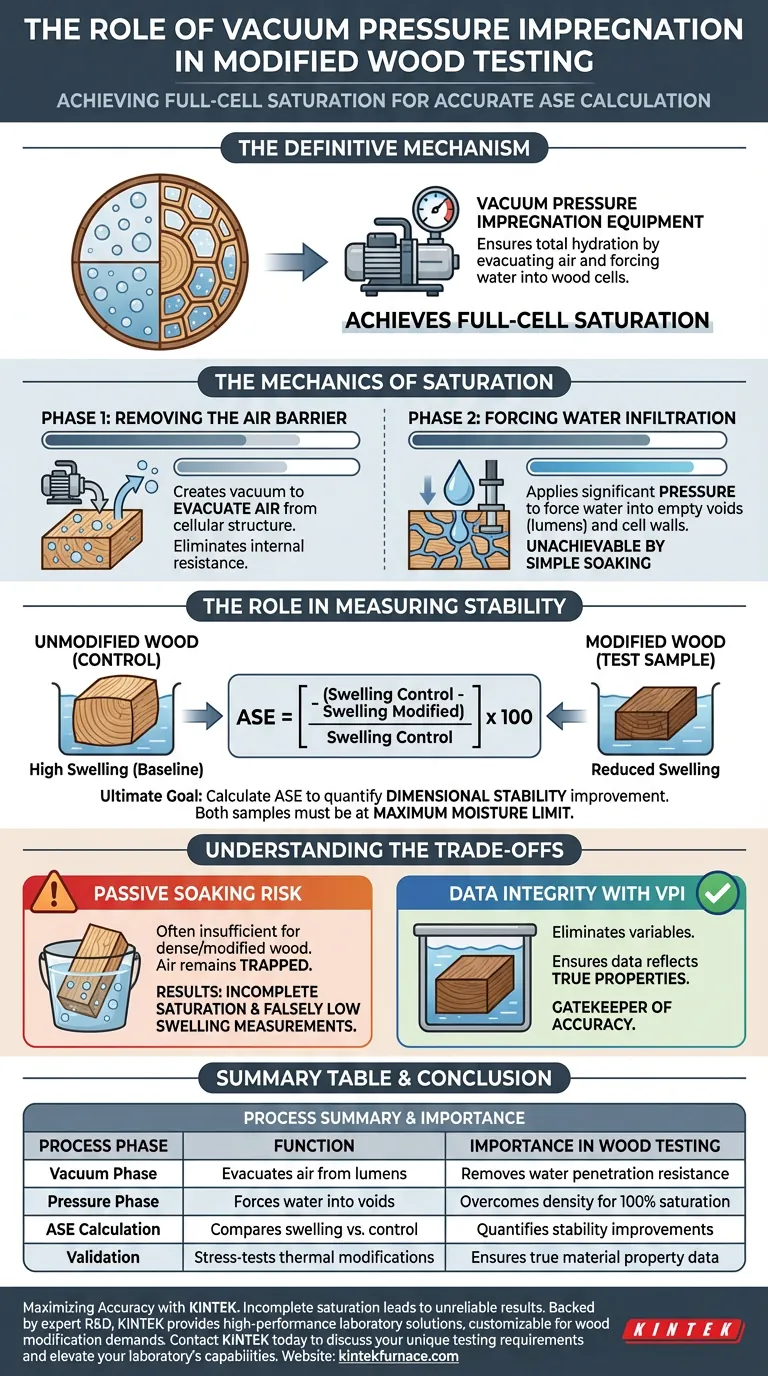 真空压力浸渍设备在全细胞饱和度测试中起什么作用？确保精确的 ASE 分析 图解指南