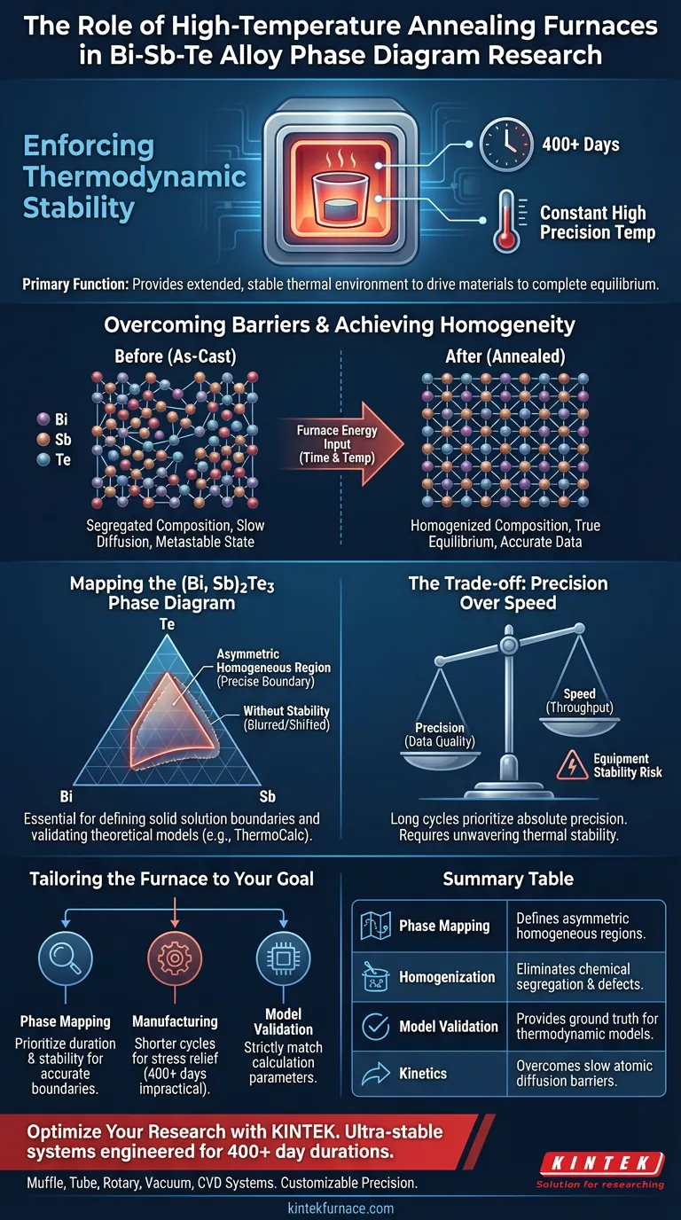 在铋-锑-碲相研究中，高温退火炉的功能是什么？揭示稳定的原子结构 图解指南