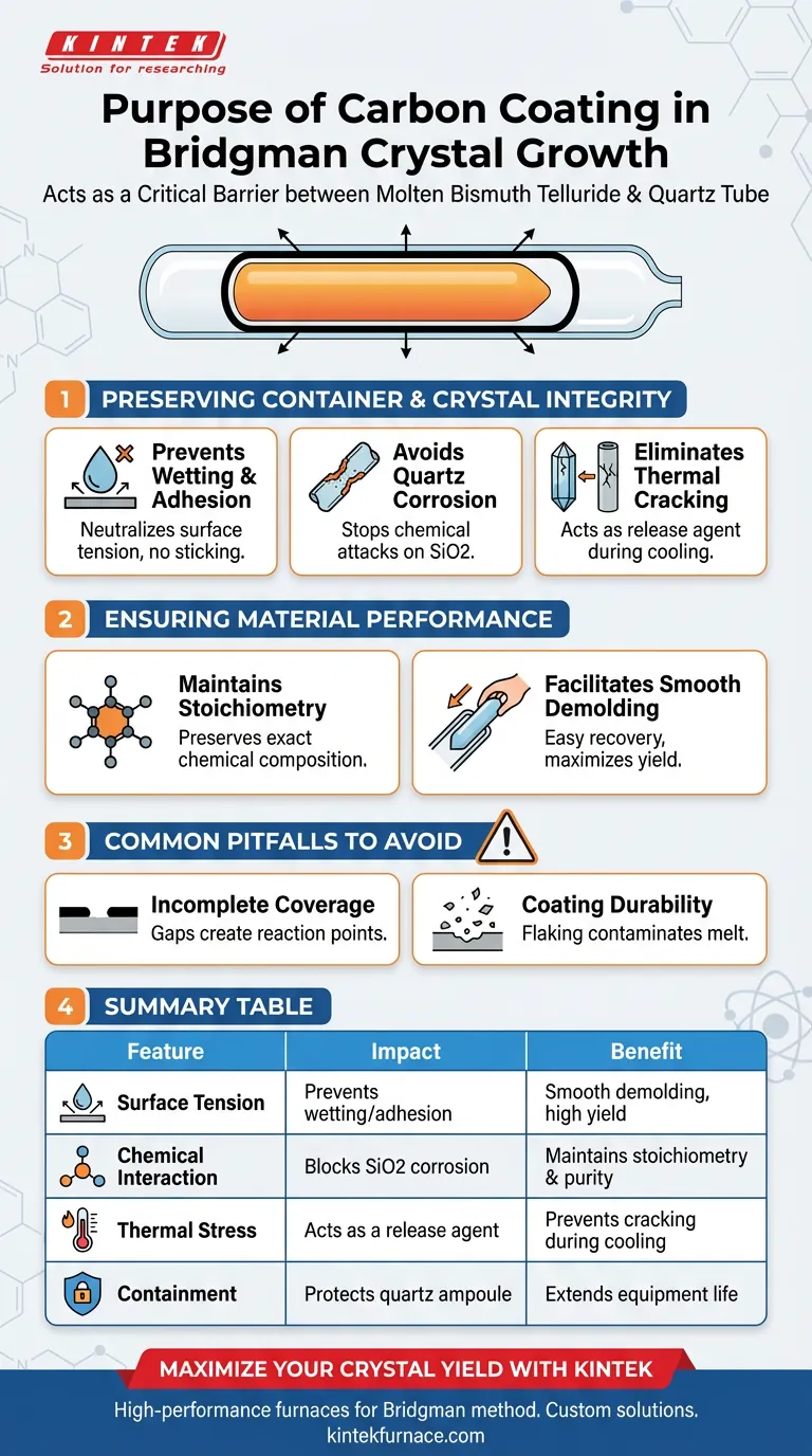 碳涂层石英管的目的是什么？通过布里奇曼法促进晶体生长 图解指南