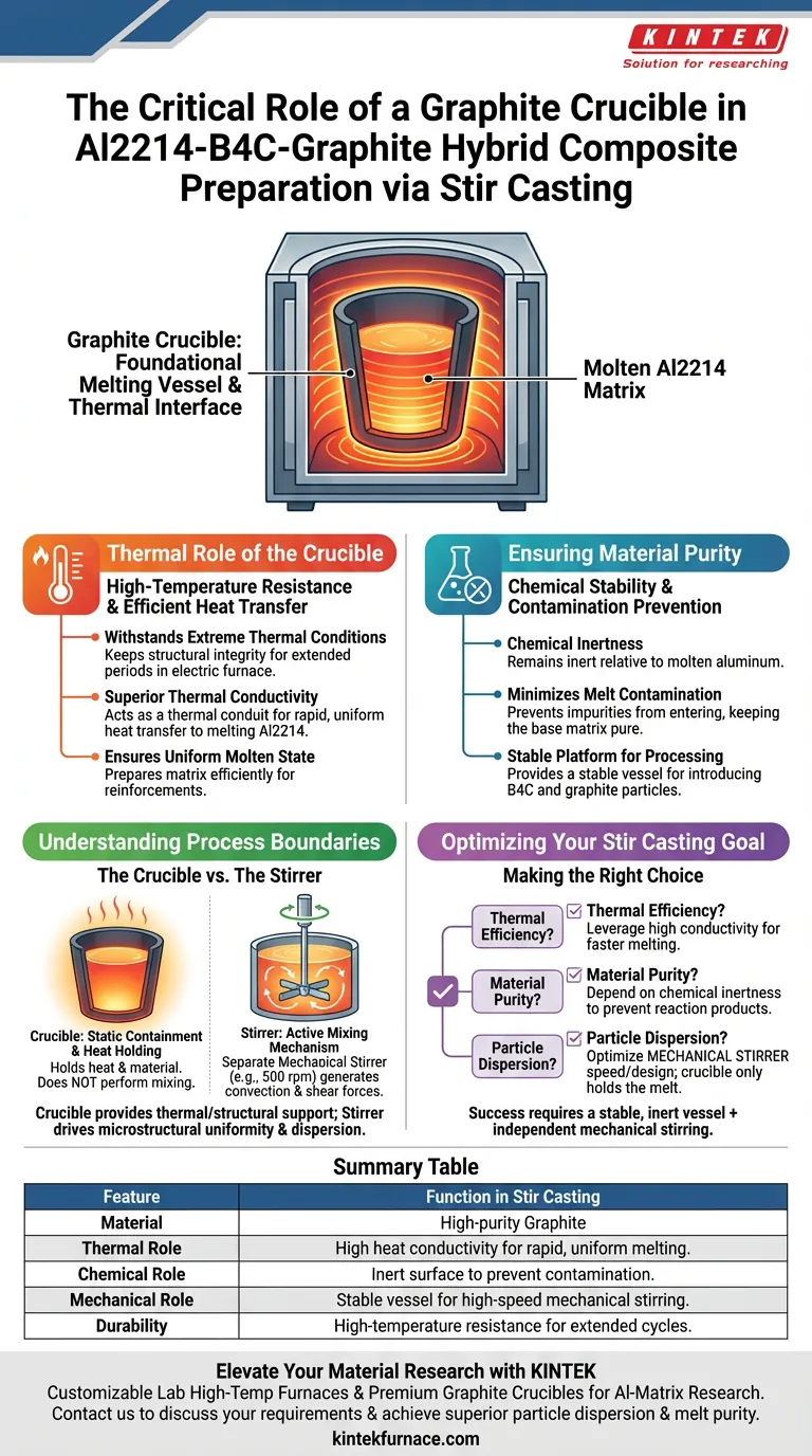 Quel rôle joue un creuset en graphite dans le moulage par agitation de composites hybrides Al2214 ? Optimisez votre processus de fusion Guide Visuel