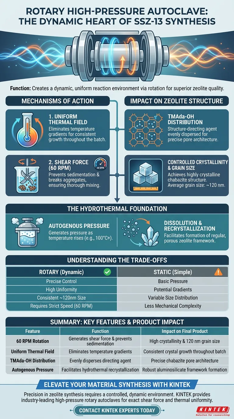 SSZ-13 沸石合成中，旋转式高压釜的功能是什么？ | 提高结晶度 图解指南