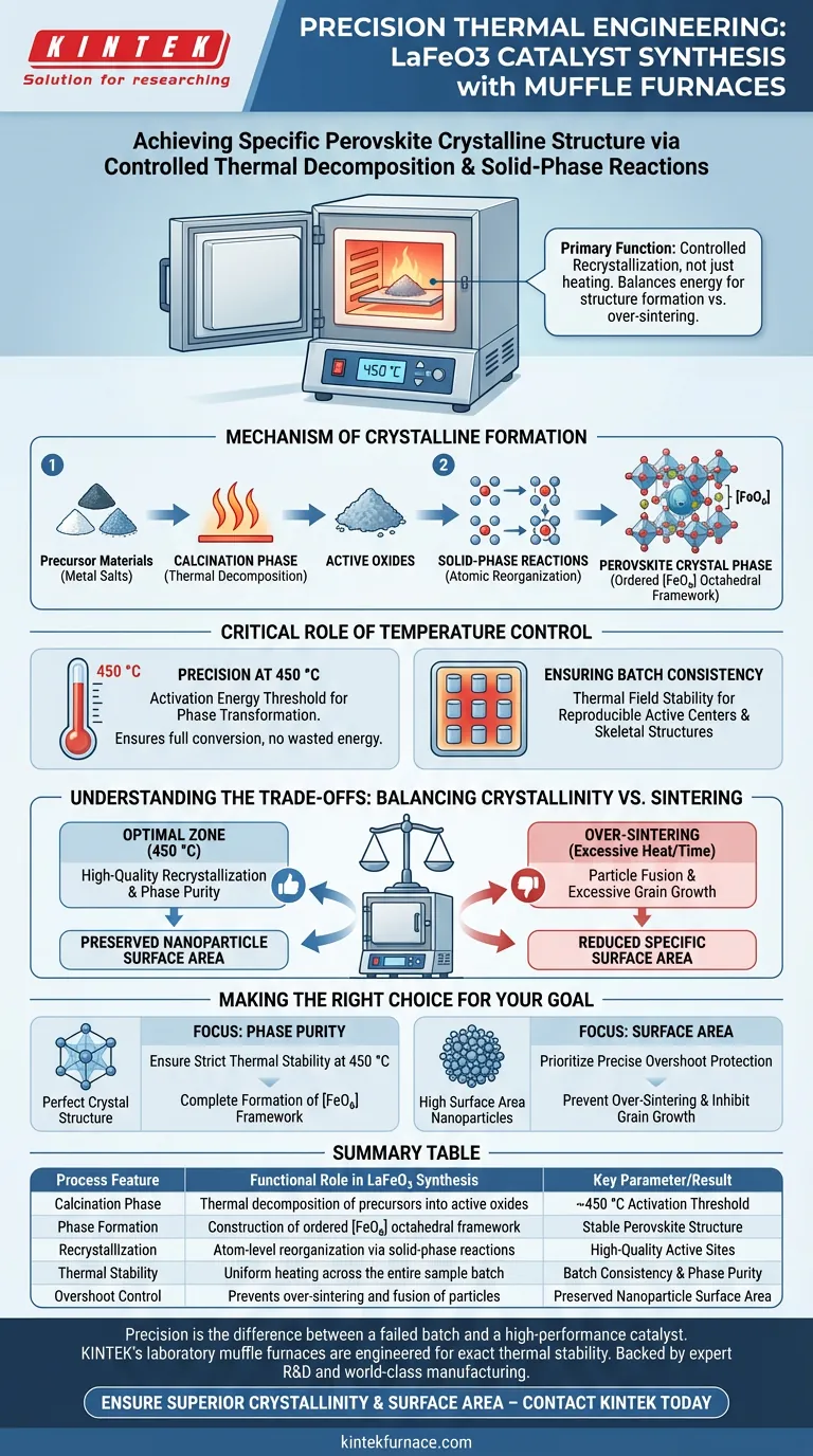 Wie wird ein Labor-Hochtemperatur-Muffelofen zur Erzielung der spezifischen kristallinen Struktur von LaFeO3-Katalysatoren eingesetzt? Visuelle Anleitung