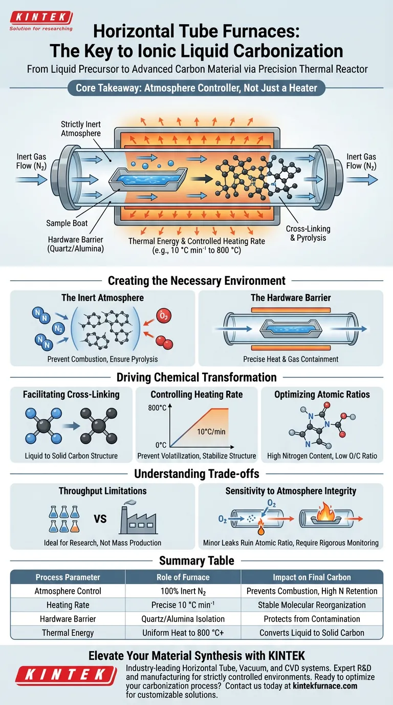 イオン液体前駆体の炭化において、水平管状炉はどのような役割を果たしますか？熱制御をマスターする ビジュアルガイド