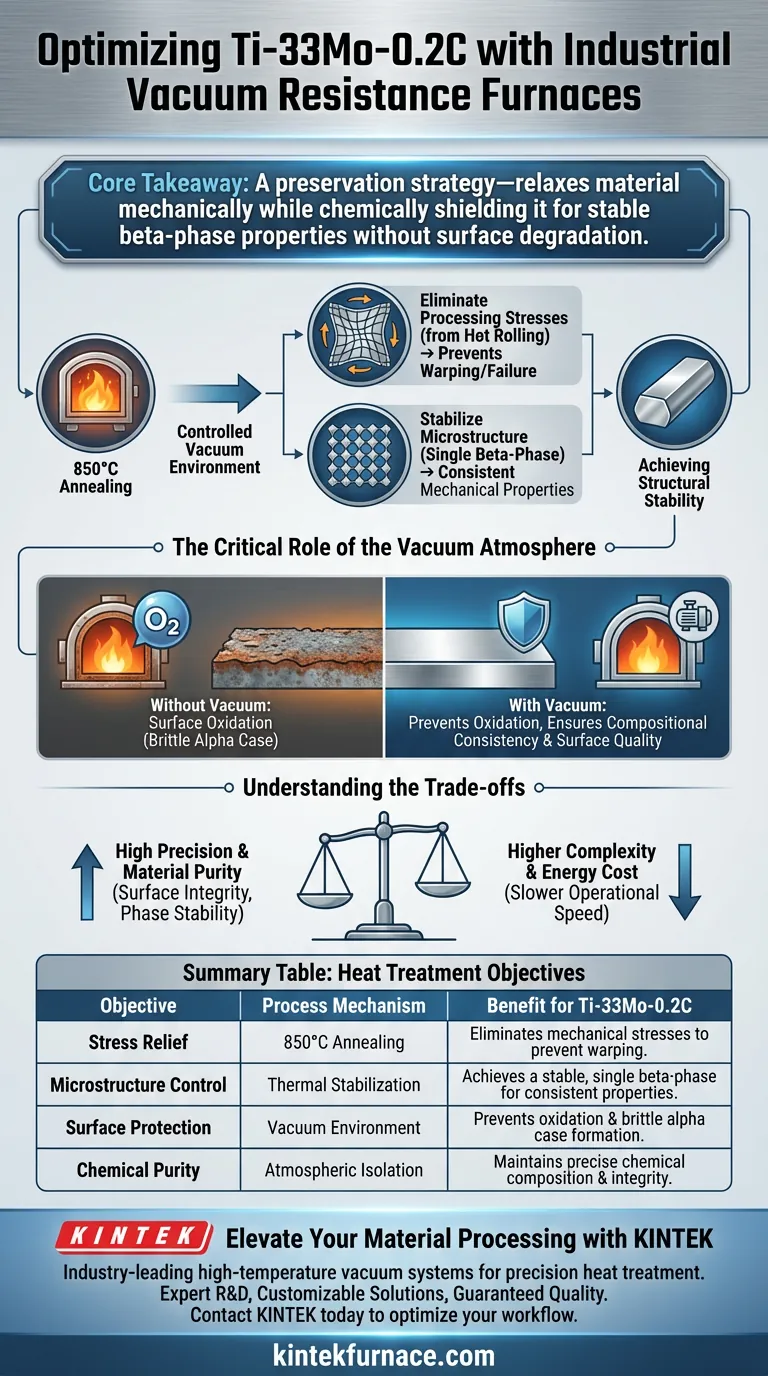 Qual é o propósito de usar um forno industrial de resistência a vácuo? Aprimorando o desempenho da liga Ti-33Mo-0.2C Guia Visual