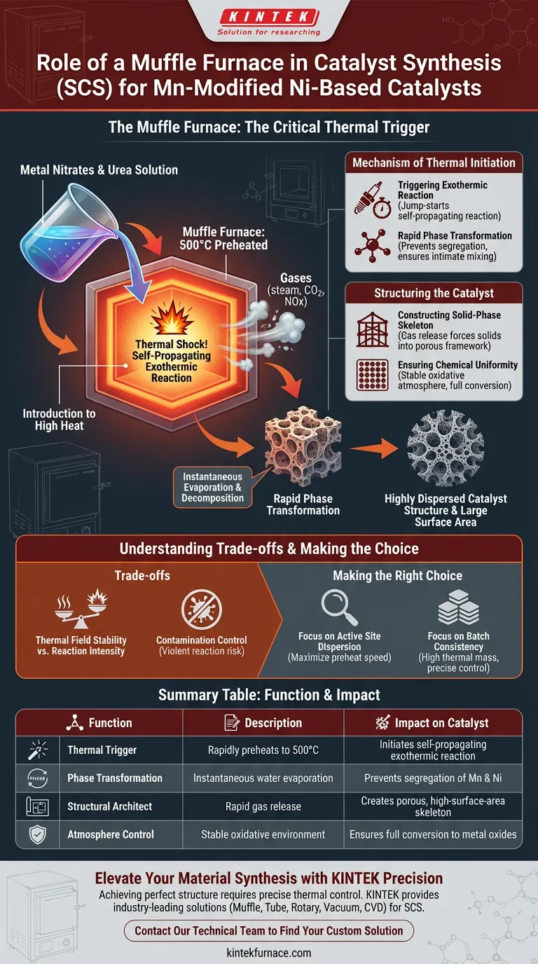 Qual o papel de um forno mufla na SCS de catalisadores? Otimizando a Iniciação Térmica para a Síntese de Manganês-Níquel Guia Visual
