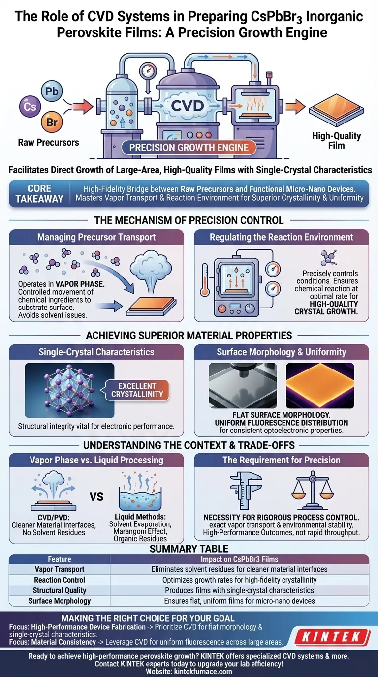 CsPbBr3薄膜の成長において、化学気相成長（CVD）システムはどのような役割を果たしますか？単結晶の精度をマスターする。 ビジュアルガイド