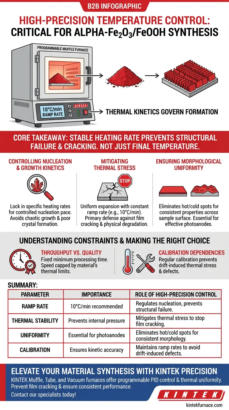 为什么α-Fe2O3/FeOOH的制备需要高精度温控加热炉？专家合成指南 图解指南