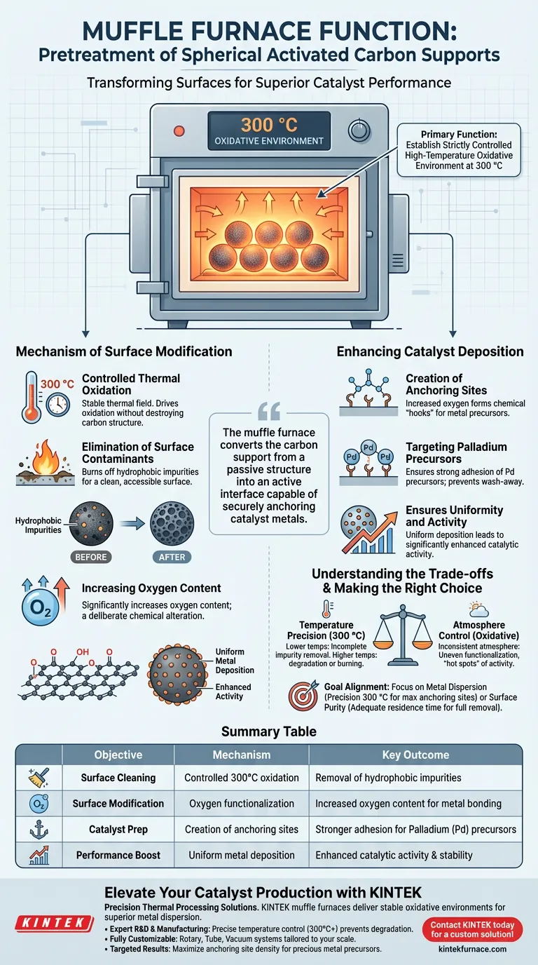 球形活性炭预处理中马弗炉的作用是什么？优化表面化学性质 图解指南
