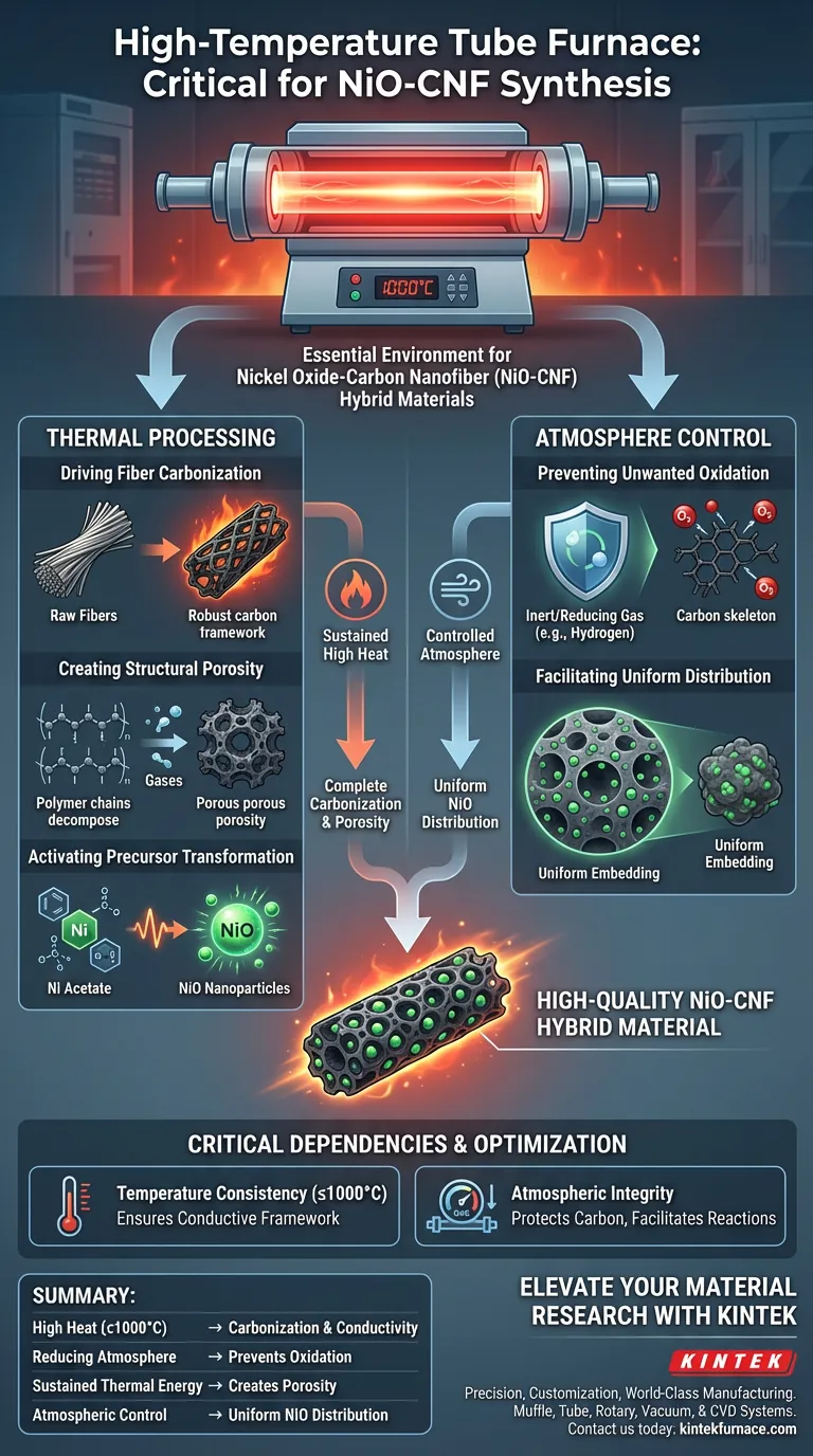 ¿Qué condiciones críticas proporciona un horno tubular de alta temperatura para NiO-CNF? Domina la síntesis de materiales híbridos Guía Visual