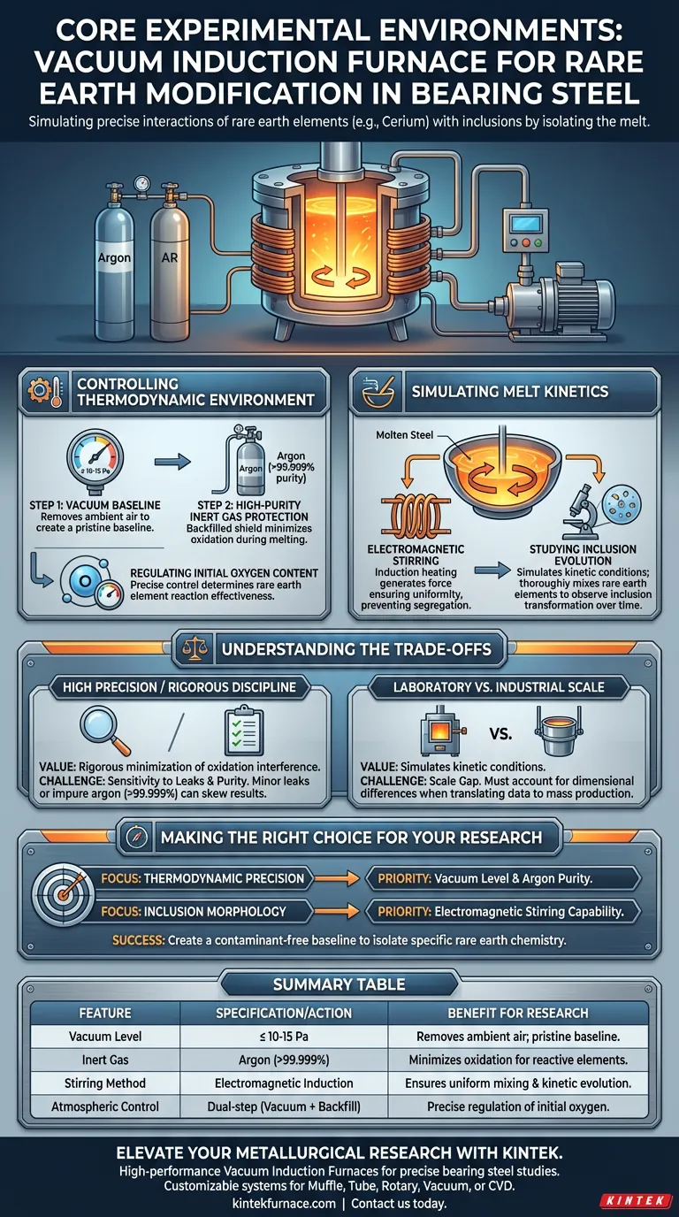 Quels environnements expérimentaux de base une fournaise à induction sous vide offre-t-elle pour simuler la modification des éléments de terres rares dans l'acier de roulement ? Guide Visuel