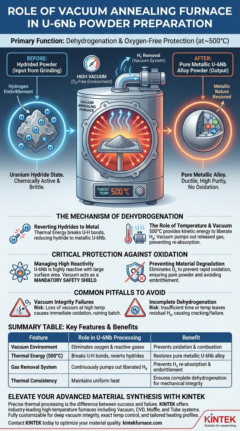 Какова роль печи вакуумной термообработки в порошке сплава U-6Nb? Достижение высокочистого дегидрирования Визуальное руководство
