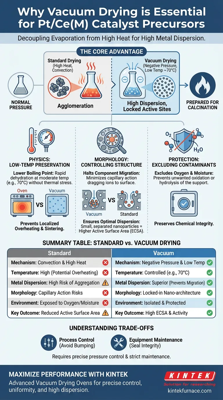 Why is a vacuum drying oven essential during the precursor treatment of Pt/Ce(M) catalysts? Ensure High Metal Dispersion Visual Guide