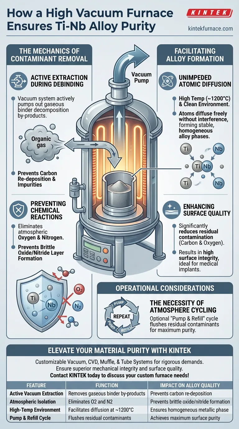 高真空炉如何确保钛铌合金的纯度？烧结和脱脂专家指南 图解指南