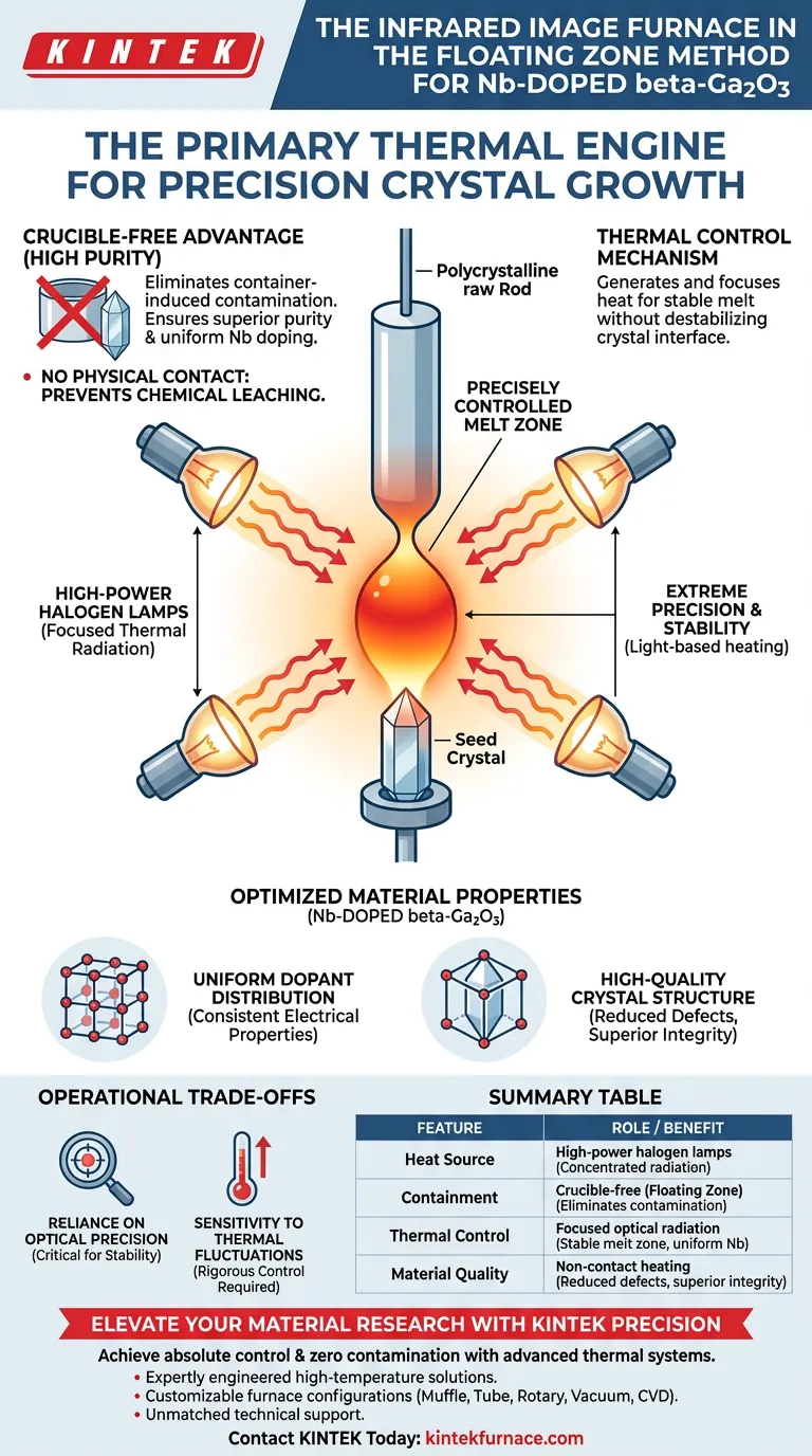 红外对流炉在区域熔炼法中扮演什么角色？掌握铌掺杂的β-Ga2O3晶体生长 图解指南