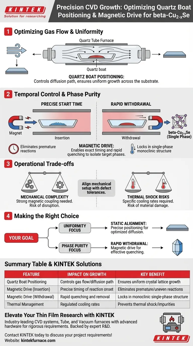 石英舟在 β-Cu2-xSe 的 CVD 生长中的定位重要性：实现精确的相纯度 图解指南