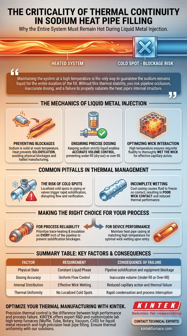 在钠热管的填充过程中，为什么整个系统必须保持在高温下？ 图解指南