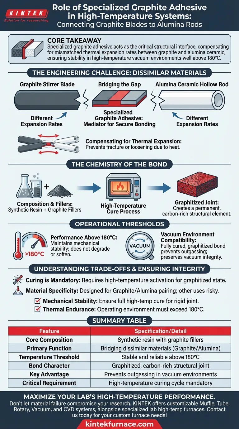 特种石墨粘合剂的作用是什么？高温系统的专业粘合解决方案 图解指南