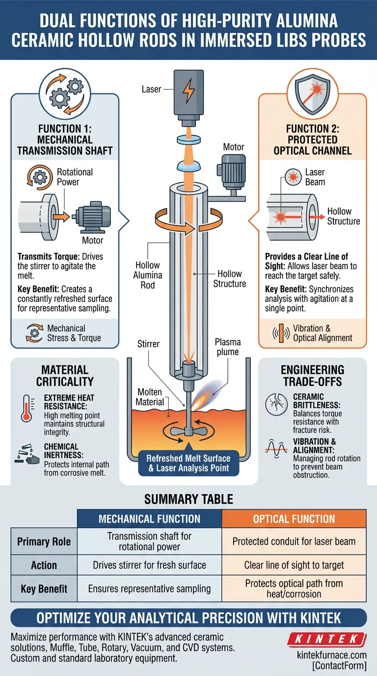 Welche Doppelfunktionen haben hochreine Aluminiumoxid-Keramik-Hohlstäbe in LIBS-Sonden? Wichtige technische Einblicke Visuelle Anleitung