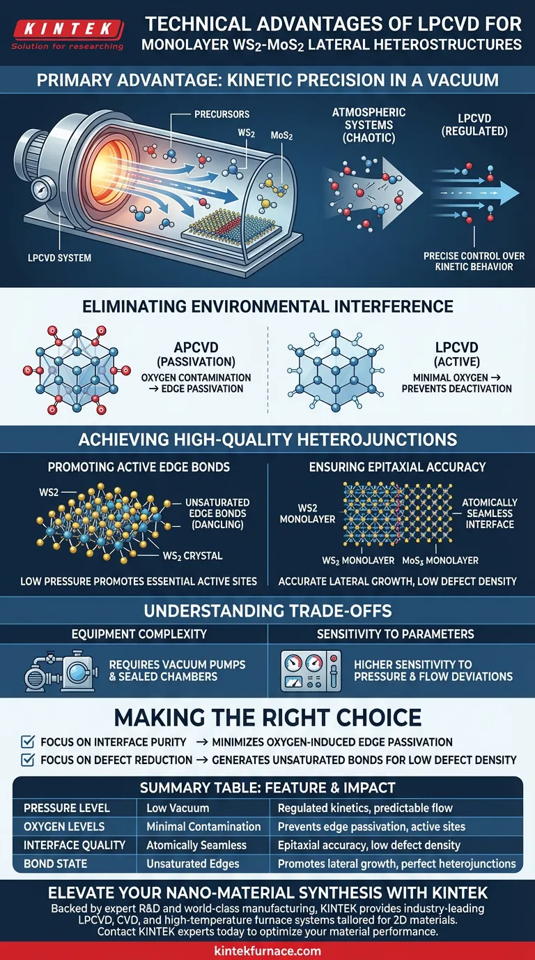 Quais são as vantagens técnicas de usar um sistema LPCVD para WS2-MoS2? Alcançar precisão atômica perfeita Guia Visual