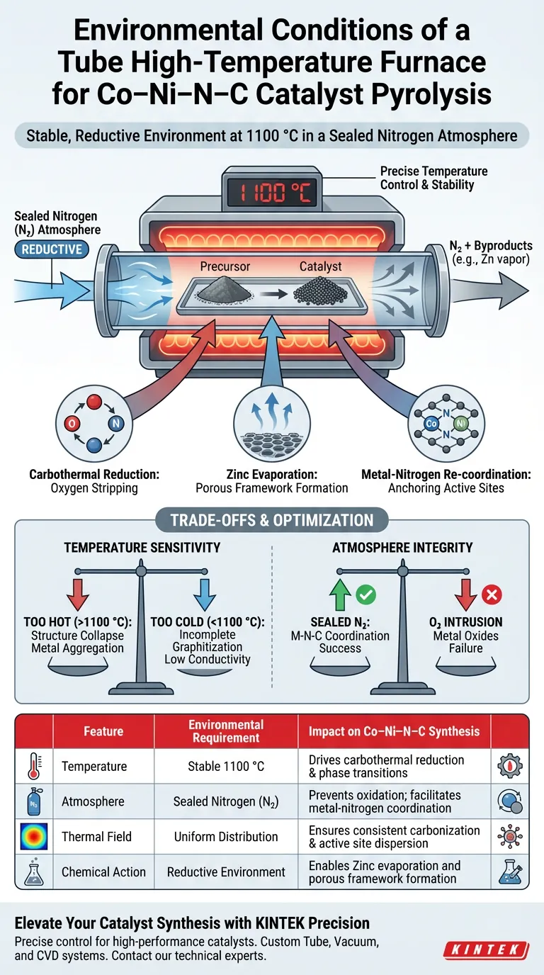 管式高温炉为 Co–Ni–N–C 提供了哪些环境条件？优化热解成功率 图解指南