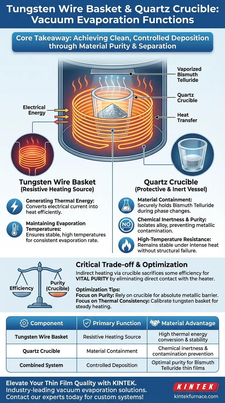 Quali sono le funzioni di un cestello di filo di tungsteno e di un crogiolo di quarzo? Migliorare la purezza nell'evaporazione sotto vuoto Guida Visiva