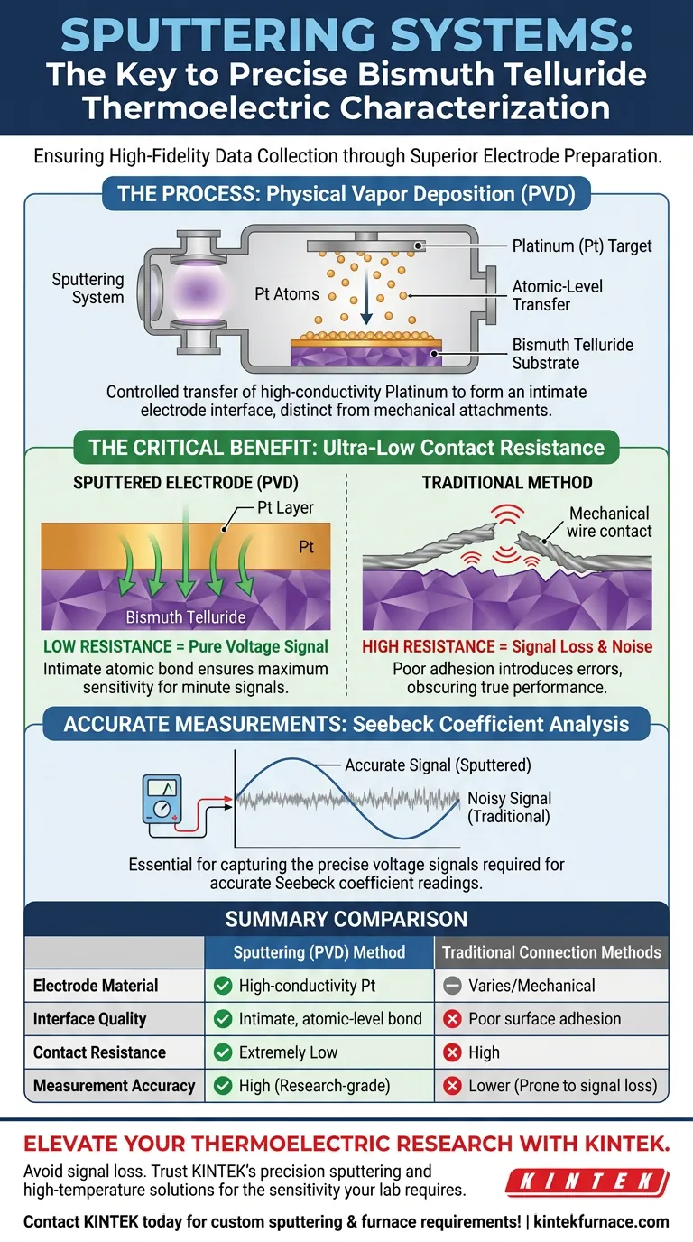 ¿Cómo contribuye un sistema de pulverización catódica a la preparación de electrodos? Mejora la caracterización del telururo de bismuto Guía Visual