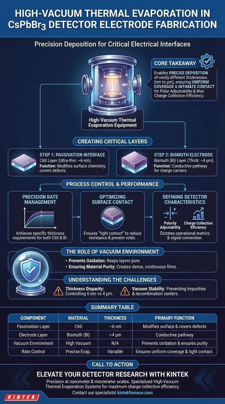 Welche Rolle spielt die Hochvakuum-Thermoverdampfungsanlage bei CsPbBr3-Detektoren? Optimierung der Elektrodenherstellung Visuelle Anleitung