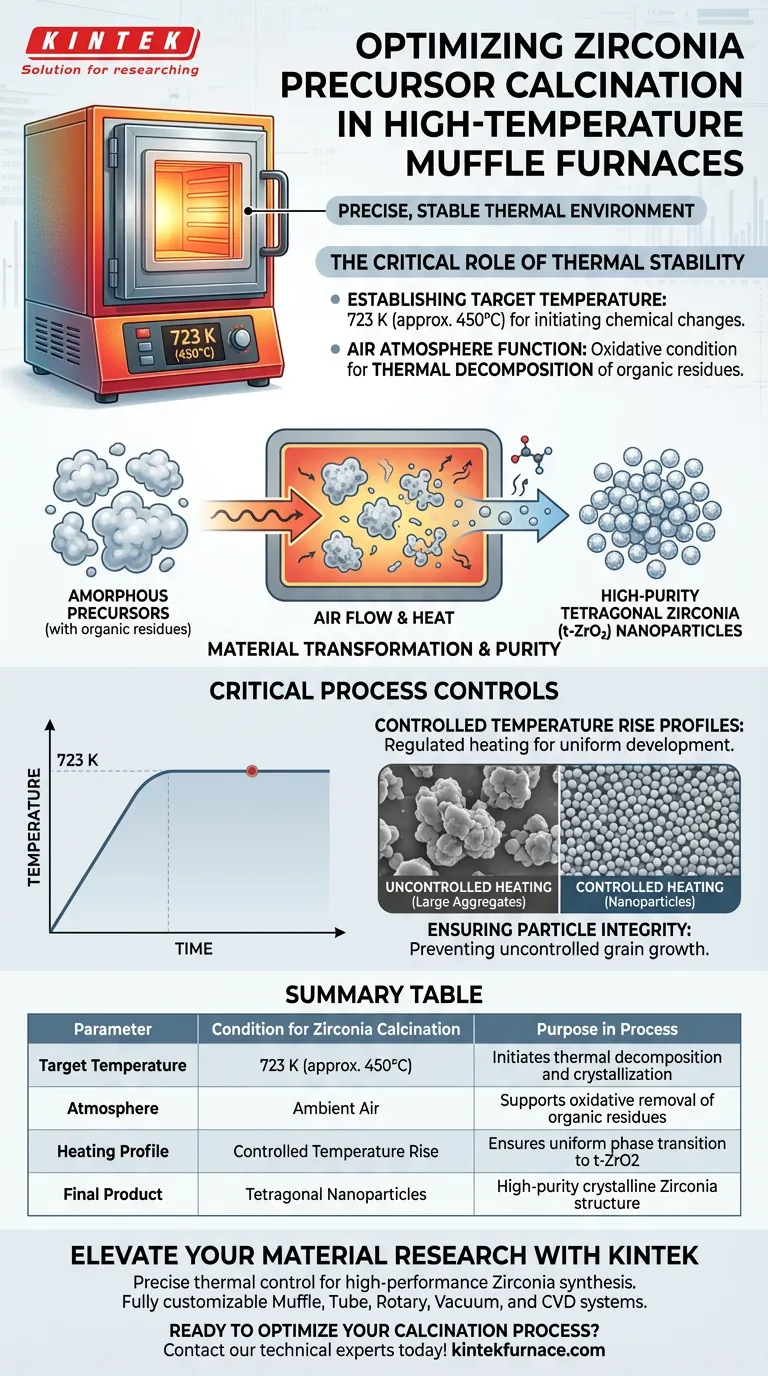 Que condições os fornos de mufla de alta temperatura fornecem para a calcinação de Zircônia? Otimize a sua síntese térmica Guia Visual