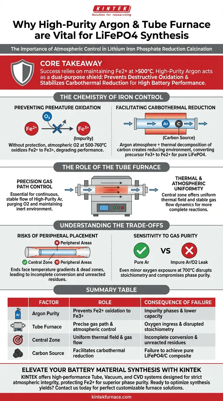 为什么需要使用高纯氩气保护的管式炉进行 LiFePO4 煅烧？确保 Fe2+ 相纯度 图解指南