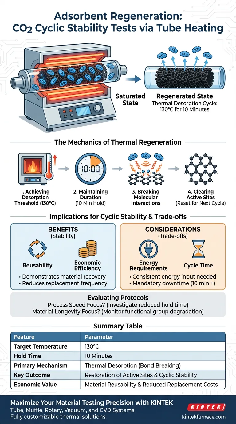 チューブ加熱システムはどのようにして吸着剤の再生を実現しますか？精密なCO2サイクル安定性をマスターする ビジュアルガイド
