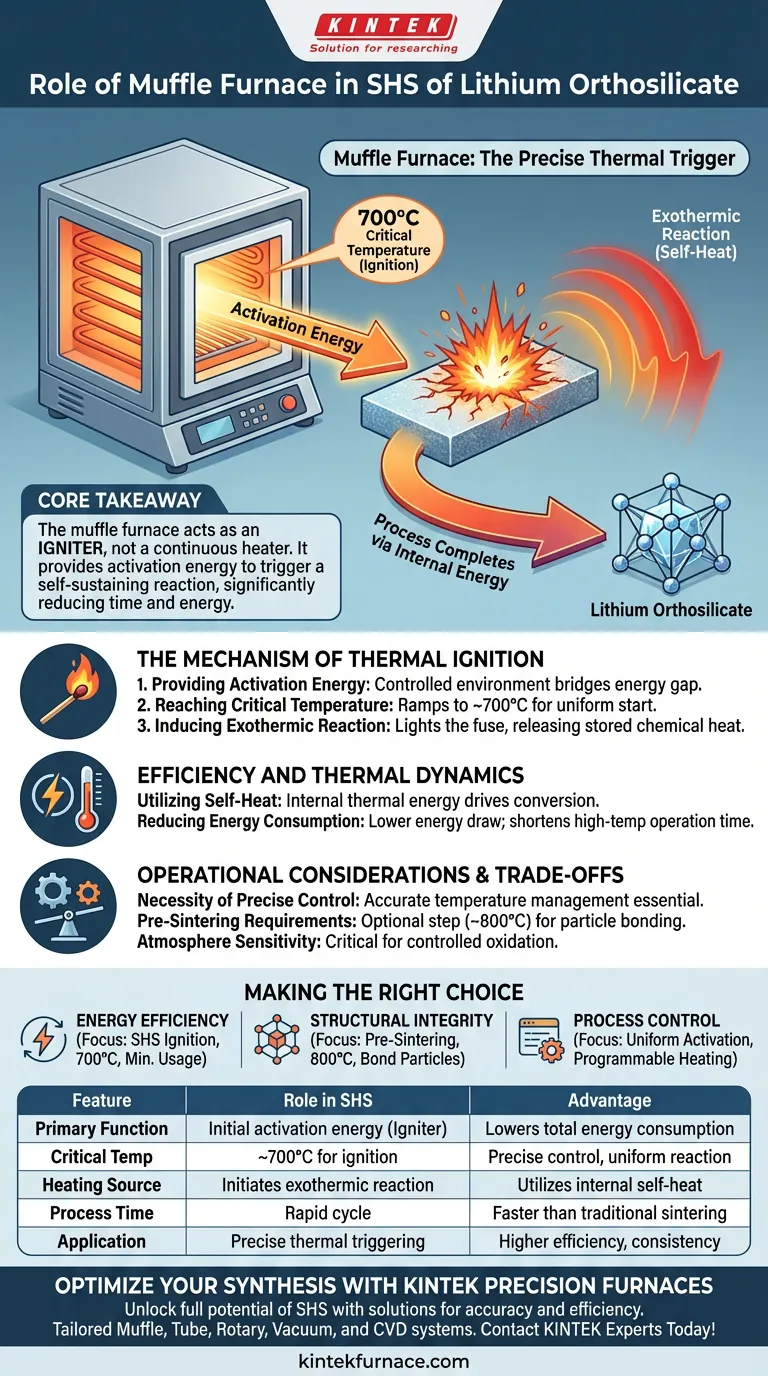 在硅酸锂的SHS（自蔓延高温合成）中，马弗炉扮演着什么角色？高效热点火详解 图解指南
