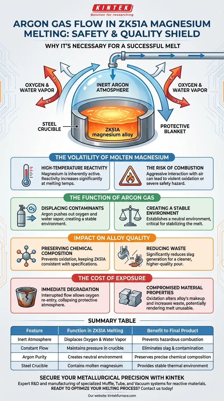 Warum Argonstrom in einen Stahlcrucible für ZK51A-Legierung einleiten? Sicherheit und Schmelzen mit hoher Reinheit gewährleisten Visuelle Anleitung