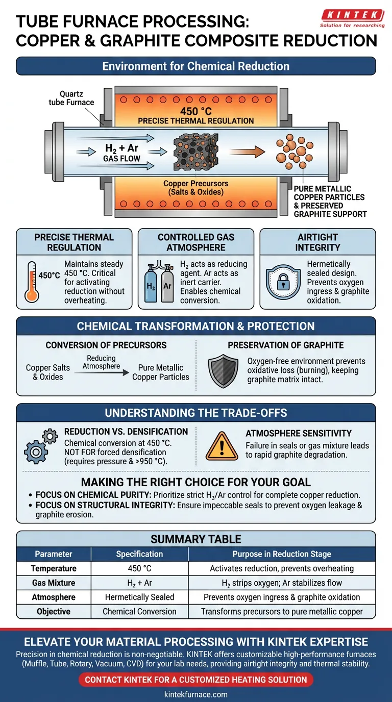 管式炉为铜/石墨还原提供了什么样的加工环境？实现 450°C 精确控制 图解指南